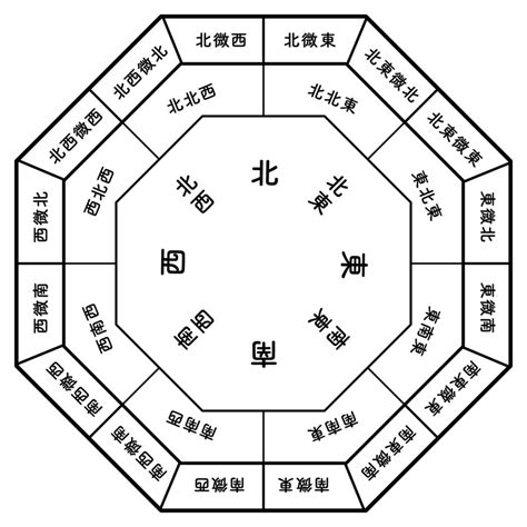 西淺位置 牡丹花 風水